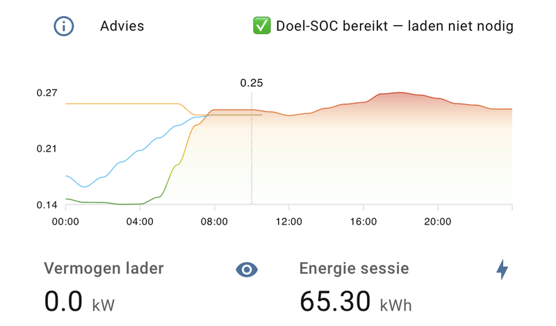 Afbeeldingslocatie: https://tweakers.net/i/nj4eF4I3X3fpkgLVJgdK_G3HY0c=/800x/filters:strip_exif()/f/image/uw51IqJq2k1uIEOnV5lPdWf5.png?f=fotoalbum_large