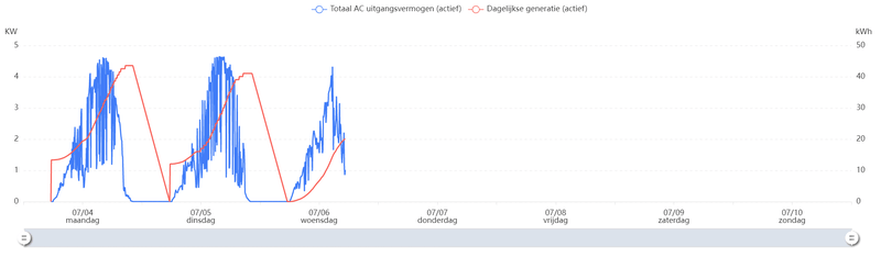 Afbeeldingslocatie: https://tweakers.net/i/nj9PE6PRCaw0y53C02C0IVCE0HE=/800x/filters:strip_exif()/f/image/eJoTvKLIIjserSOdylljlud8.png?f=fotoalbum_large