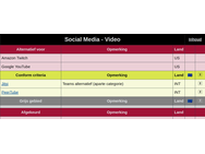 Alternatieven voor techdiensten