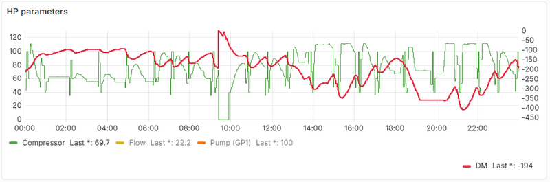 Afbeeldingslocatie: https://tweakers.net/i/njY7xqCMuLOt-brXvnOZSgxcE4c=/800x/filters:strip_exif()/f/image/pB6vfDqnfRNMHjfLHbybrf25.png?f=fotoalbum_large