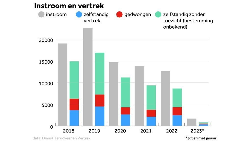 Afbeeldingslocatie: https://tweakers.net/i/njdMGgsEuzLntxt6z3mJ06Fi50o=/full-fit-in/4920x3264/filters:max_bytes(3145728):no_upscale():strip_icc():fill(white):strip_exif()/f/image/Cnyy4L03I8u8Ab0vPEZl0q3X.jpg?f=user_large