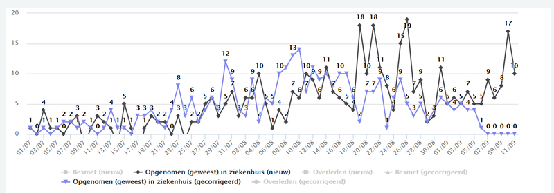 Afbeeldingslocatie: https://tweakers.net/i/njopkaAvSkL22eDZnbUd2cxbToc=/800x/filters:strip_exif()/f/image/2IC9gnxLJKjsIoS3YDwosFY4.png?f=fotoalbum_large