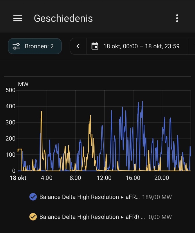 Afbeeldingslocatie: https://tweakers.net/i/njqJoSVtDdHzv22LRJaufJdbnXc=/x800/filters:strip_icc():strip_exif()/f/image/eD767xv3f7jH4DFWmwKXZjN7.jpg?f=fotoalbum_large