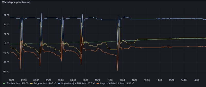 Afbeeldingslocatie: https://tweakers.net/i/njr5Q0o2muWD1MT8EN50ka7f3Tk=/800x/filters:strip_icc():strip_exif()/f/image/Kjq9Vvj43w7DxNUl6UHKRb8Z.jpg?f=fotoalbum_large