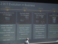 Intel desktop roadmap 1H 2015