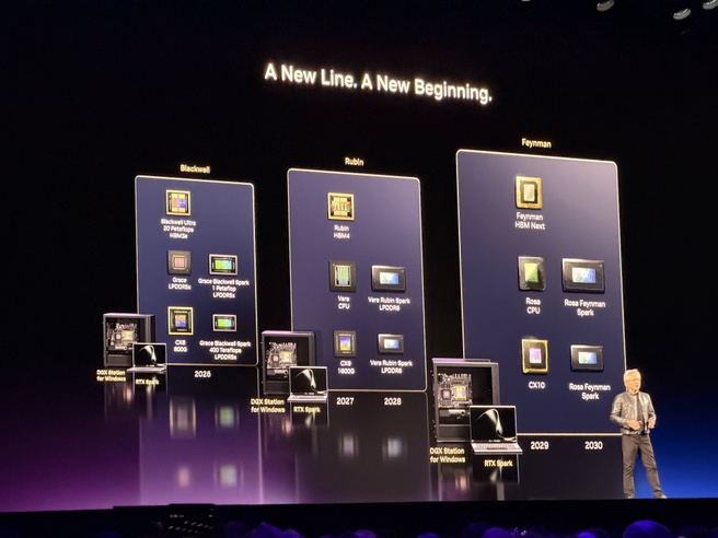 Nvidia's Windows-roadmap tot aan 2030. Foto: Tweakers