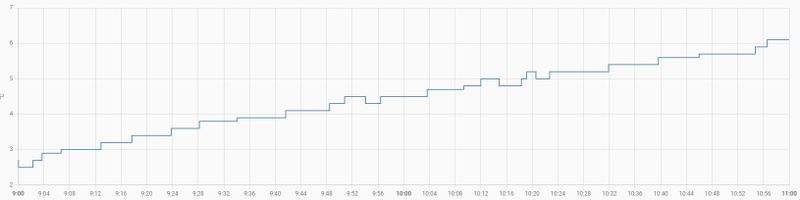 Afbeeldingslocatie: https://tweakers.net/i/nkYs8xsSxOwslqg_dhXZ1pt7_EY=/800x/filters:strip_icc():strip_exif()/f/image/ASsF1Q9eHFOXhLRGiOgcrkB3.jpg?f=fotoalbum_large