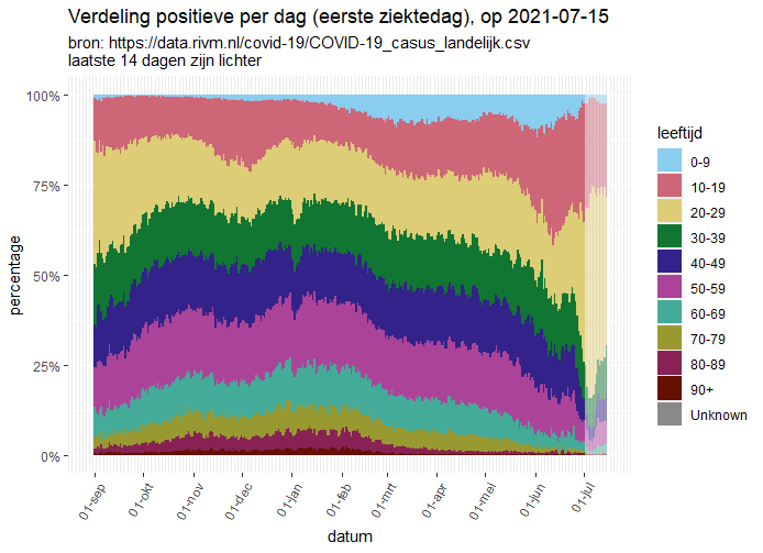 Afbeeldingslocatie: https://tweakers.net/i/nkjn_9DYKDpXdHqeP8GD9DgIXxU=/full-fit-in/4000x4000/filters:no_upscale():fill(white):strip_exif()/f/image/2D75Xe4syPnU56NXqK7Xi5PT.png?f=user_large