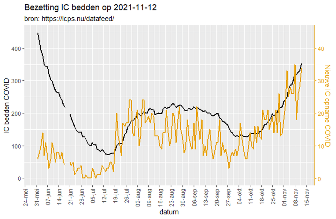 Afbeeldingslocatie: https://tweakers.net/i/nl9EHaZs2RjGx-n4hb_DxILG9pQ=/full-fit-in/4000x4000/filters:no_upscale():fill(white):strip_exif()/f/image/WYra3iXmKEqU2E95ClzXQJfr.png?f=user_large