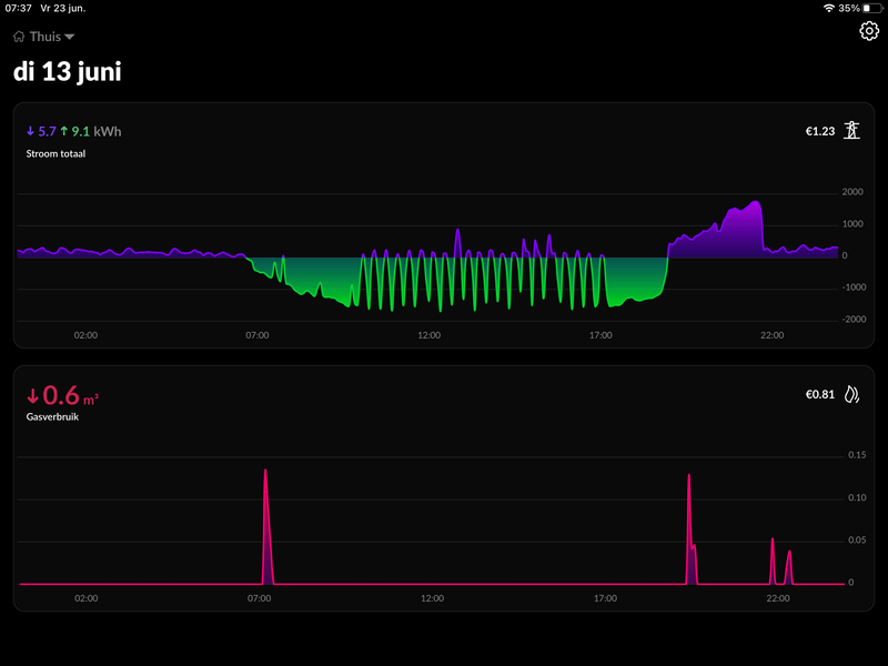 Afbeeldingslocatie: https://tweakers.net/i/nloIWlsk-MVVy5Ff_MmX24dZ8_4=/800x/filters:strip_exif()/f/image/TdwD86LnWO2jah9FWGi76bqm.png?f=fotoalbum_large