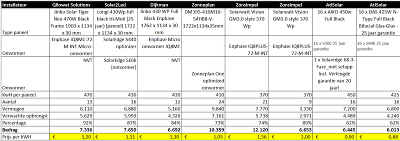 Afbeeldingslocatie: https://tweakers.net/i/nlxdWQQoL191raeJhDgx6SXMI5Y=/800x/filters:strip_exif()/f/image/gGpod3ZBsWIpx3JkLuH7higP.png?f=fotoalbum_large