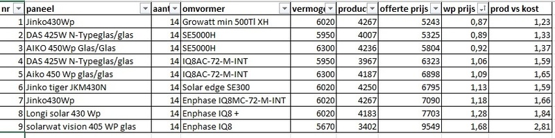 Afbeeldingslocatie: https://tweakers.net/i/nm7Sipz45ODvGNsJspWPvzZqzVQ=/800x/filters:strip_icc():strip_exif()/f/image/gGku0npgjTgmfTxGR95mftvD.jpg?f=fotoalbum_large