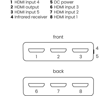 Marmitek Connect 350 UHD 2.0