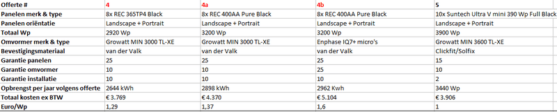 Afbeeldingslocatie: https://tweakers.net/i/nmyiD9W6hmrpwczR9verlOQIvEQ=/800x/filters:strip_exif()/f/image/kxzfCoXZ4Hg15asTngfsuDvZ.png?f=fotoalbum_large