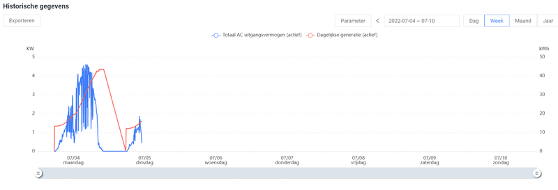 Afbeeldingslocatie: https://tweakers.net/i/nnMMNS3R4-fPugYkUoVnG5q3KZg=/800x/filters:strip_exif()/f/image/PG1ZkVg4vQamF5lDa9TaDF1a.png?f=fotoalbum_large
