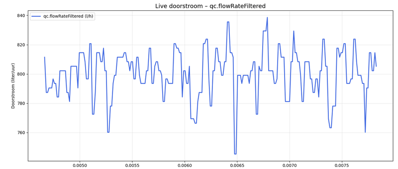 Afbeeldingslocatie: https://tweakers.net/i/nnTXieXvC145CdI-4-oK1zpso9g=/800x/filters:strip_exif()/f/image/TGr3UloUBGD0ryQrnxwioa3q.png?f=fotoalbum_large