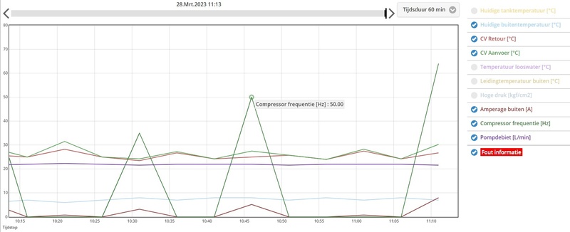 Afbeeldingslocatie: https://tweakers.net/i/nncgN-pWL8880e4GfK4qklhb1H8=/800x/filters:strip_icc():strip_exif()/f/image/Td3x9HP07OTlOSO5pu55Vg2t.jpg?f=fotoalbum_large