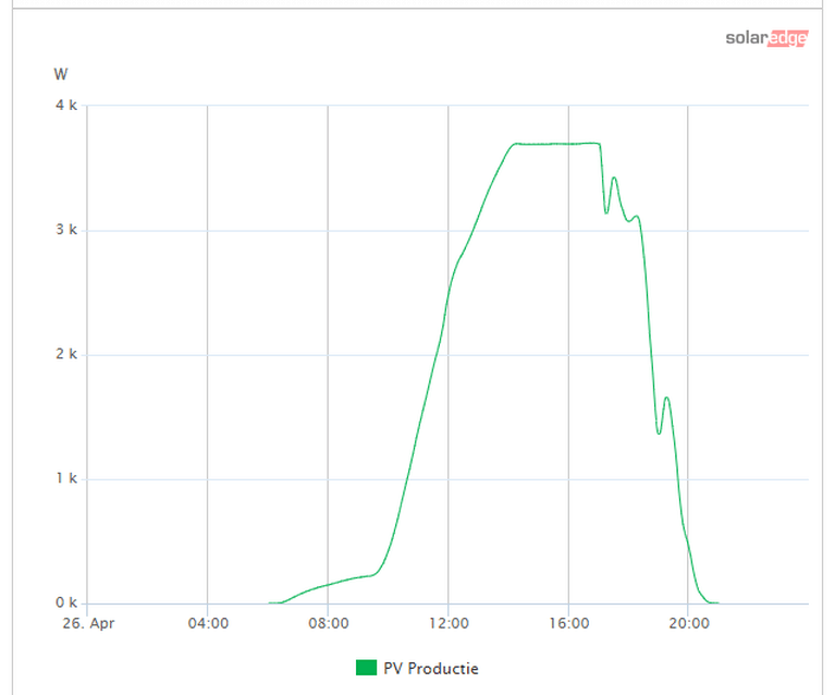 Afbeeldingslocatie: https://tweakers.net/i/no0nh6JvXnKom1kL9xOvBxgG10U=/full-fit-in/4000x4000/filters:no_upscale():fill(white):strip_exif()/f/image/S4ZLwNVtdotopdkfzjawvqCg.png?f=user_large