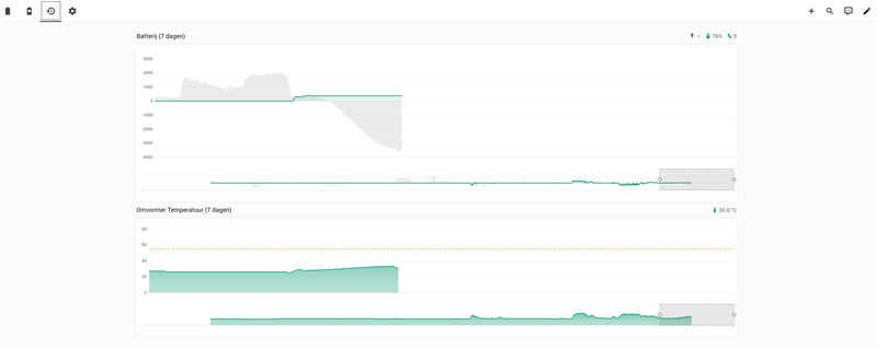Afbeeldingslocatie: https://tweakers.net/i/no3-u_V-Rq_HIPLFjUxijnZ2p6A=/800x/filters:strip_exif()/f/image/Ybl7Y6cMJ8ZHxy074CbkkyvE.png?f=fotoalbum_large