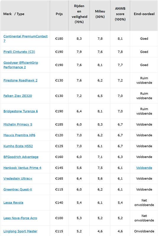 Afbeeldingslocatie: https://tweakers.net/i/noDwxxhLs36NAuyiaTQLgaUyKg0=/x800/filters:strip_exif()/f/image/00gX6ClhwGZewA387KefMZZa.png?f=fotoalbum_large
