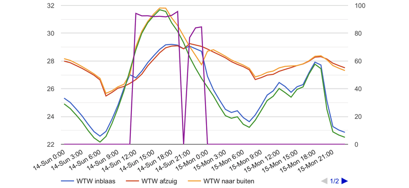 Afbeeldingslocatie: https://tweakers.net/i/nolNc2qh2gkpJFiYP0SstJHyfOM=/800x/filters:strip_exif()/f/image/k0VV6b6QTfFmLbVxly10S0bY.png?f=fotoalbum_large