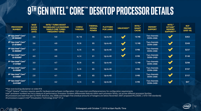 Intel KF-prijzen