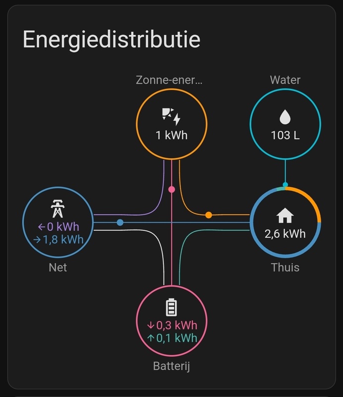 Afbeeldingslocatie: https://tweakers.net/i/np3TxaV64VIG0-4FnnG3rqNDbEw=/x800/filters:strip_icc():strip_exif()/f/image/KbmQPYY7vqDg5ce5QaCCtMuD.jpg?f=fotoalbum_large