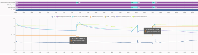 Afbeeldingslocatie: https://tweakers.net/i/np5eeG8pfXDr3t5BcnSHqff08WA=/800x/filters:strip_exif()/f/image/ZZXhM7dvXnJifbXtr1ehZXCo.png?f=fotoalbum_large