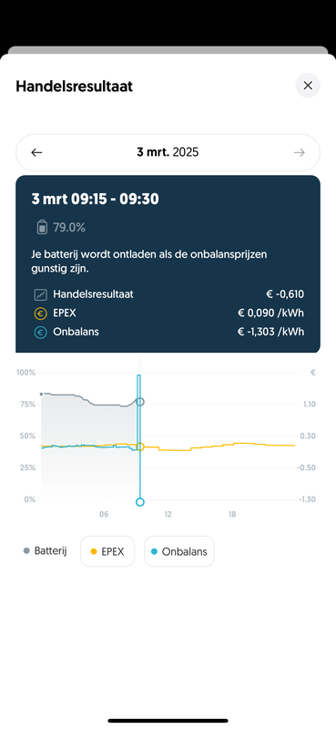 Afbeeldingslocatie: https://tweakers.net/i/np7QWTOzNa4iXT7HFFZfrPS-ZwY=/x800/filters:strip_exif()/f/image/FZnFH3y2sMSjRx36KO83QAYn.png?f=fotoalbum_large