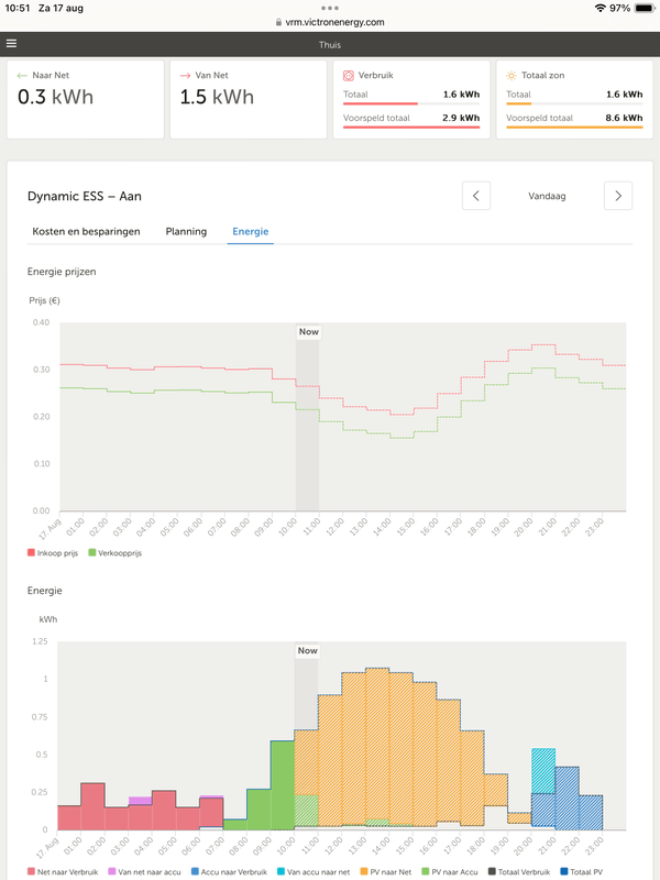 Afbeeldingslocatie: https://tweakers.net/i/npUebjR7KAl81PriyGsEZlmQi3A=/x800/filters:strip_exif()/f/image/MnJ1xw01A1KX9wA9PQWiA9zF.png?f=fotoalbum_large