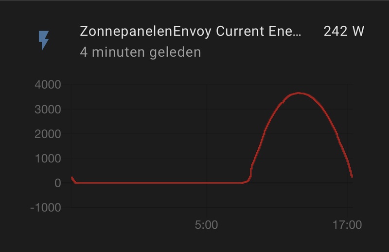 Afbeeldingslocatie: https://tweakers.net/i/npj96p34lxu0PgPQqxeK__lDzhU=/800x/filters:strip_icc():strip_exif()/f/image/CZNXUhPAVOgPBypx4OG61cuz.jpg?f=fotoalbum_large