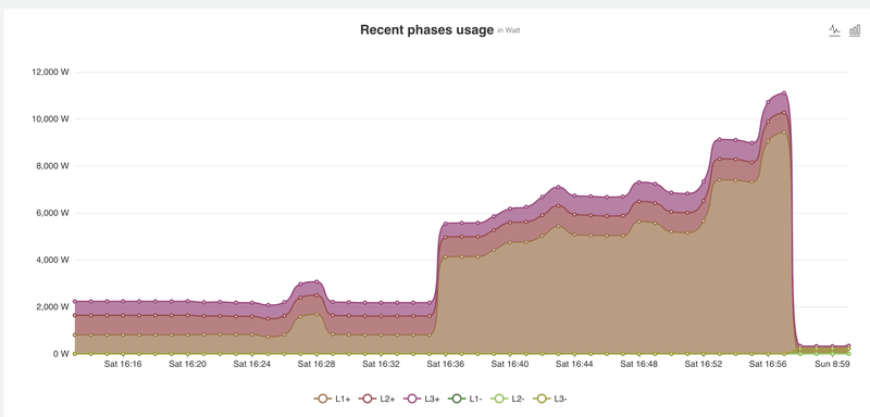 Afbeeldingslocatie: https://tweakers.net/i/npz6FYN-IjOrQqDy6XSUmZkQSX0=/800x/filters:strip_exif()/f/image/nb4rivZWFokNwPIgF2FJiMrs.png?f=fotoalbum_large