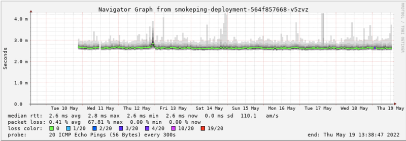 Afbeeldingslocatie: https://tweakers.net/i/nq0BfE7Te7mm8I7U0lpY73ygiXw=/800x/filters:strip_exif()/f/image/QeVINX7nmVRZ0p2PQISs2Gn4.png?f=fotoalbum_large