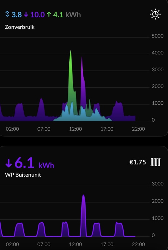 Afbeeldingslocatie: https://tweakers.net/i/nq3CI3Yx5DSE1Li5D2LCAHJ3F10=/x800/filters:strip_icc():strip_exif()/f/image/taY0FVJYX0gjaHotwCTSZPkw.jpg?f=fotoalbum_large