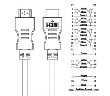 Ligawo 1.5m 2xHDMI