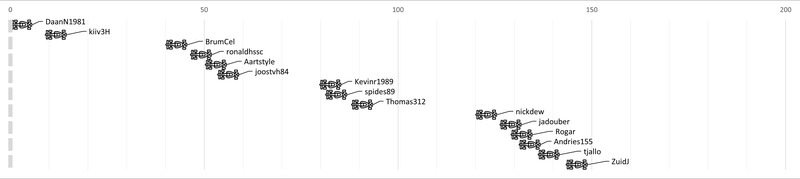 Afbeeldingslocatie: https://tweakers.net/i/nqGmU5Zu7mNDsyM23k8V7DIHDAk=/800x/filters:strip_exif()/f/image/HBuaZwF0LmX6JvzR3FaT4eSK.png?f=fotoalbum_large