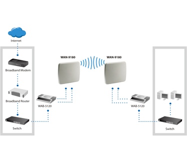 LevelOne 18dBi 5GHz Directional Dual-Polarization Outdoor Panel Antenna
