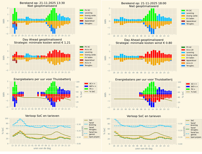 Afbeeldingslocatie: https://tweakers.net/i/nr6_x0QCtjgKVdoXNJkjGm3XqFg=/800x/filters:strip_exif()/f/image/Kt2hhdrJ65Tl5pxaufRUKdEY.png?f=fotoalbum_large