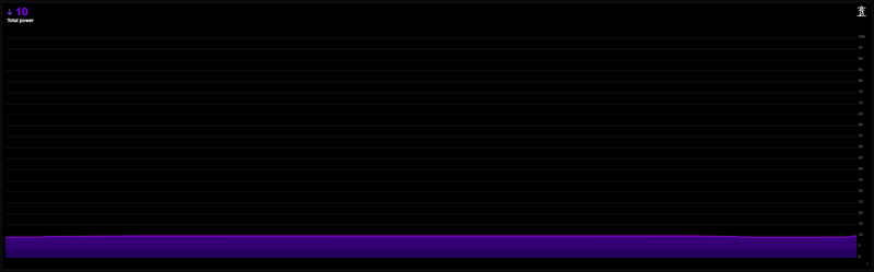 Afbeeldingslocatie: https://tweakers.net/i/nrCWQfLo6RjPScyd5nAkcb8ScfY=/800x/filters:strip_exif()/f/image/fx2JfDClq45jgHbrnSZKih8s.png?f=fotoalbum_large