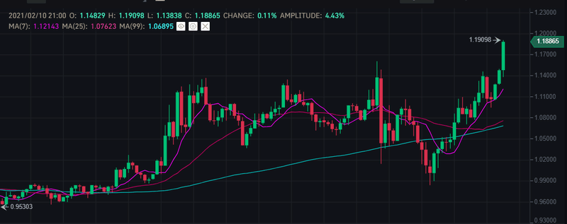 Afbeeldingslocatie: https://tweakers.net/i/nsG4IsZ-ubf7kmJfeW1jByNXyig=/800x/filters:strip_exif()/f/image/SbMAzTPtnijPBZWG10Iulb31.png?f=fotoalbum_large