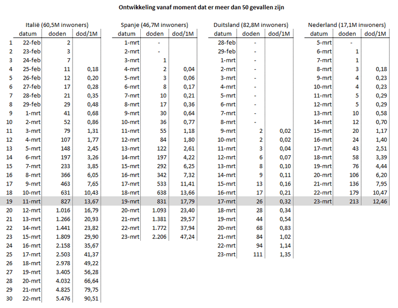 Afbeeldingslocatie: https://tweakers.net/i/nsVLxQPH1wi7aS2r9dAkF8qy4sA=/800x/filters:strip_exif()/f/image/WjQANGS3fbuAsCN9z7hj8FRV.png?f=fotoalbum_large