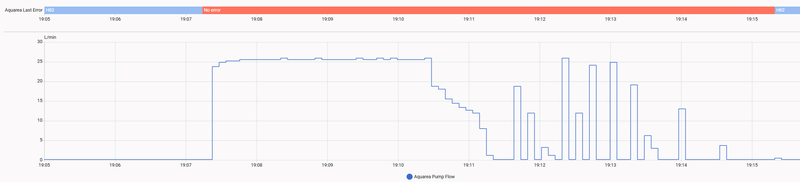 Afbeeldingslocatie: https://tweakers.net/i/nsynvf6h6ix6HMj0fUVlSH1YYYQ=/800x/filters:strip_exif()/f/image/52hIZiFSnBfEyHGca7pWAcmS.png?f=fotoalbum_large