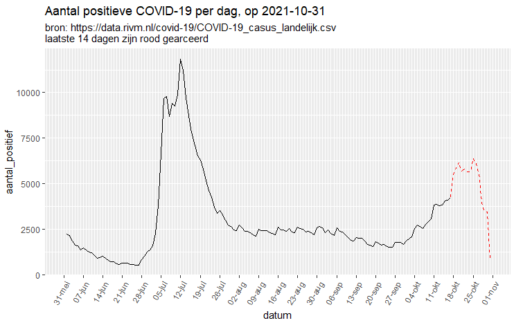 Afbeeldingslocatie: https://tweakers.net/i/nt0mUu9e5c5HafOMxi9o3QRjFkI=/full-fit-in/4000x4000/filters:no_upscale():fill(white):strip_exif()/f/image/mO19aJQmg1NRUMpc7jNO7kEQ.png?f=user_large