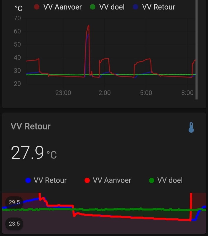 Afbeeldingslocatie: https://tweakers.net/i/nt2vSfZLbwjY_1-YSpD7n21qQCM=/x800/filters:strip_icc():strip_exif()/f/image/944X5rUNyRK5YB9amyMj9Mz1.jpg?f=fotoalbum_large
