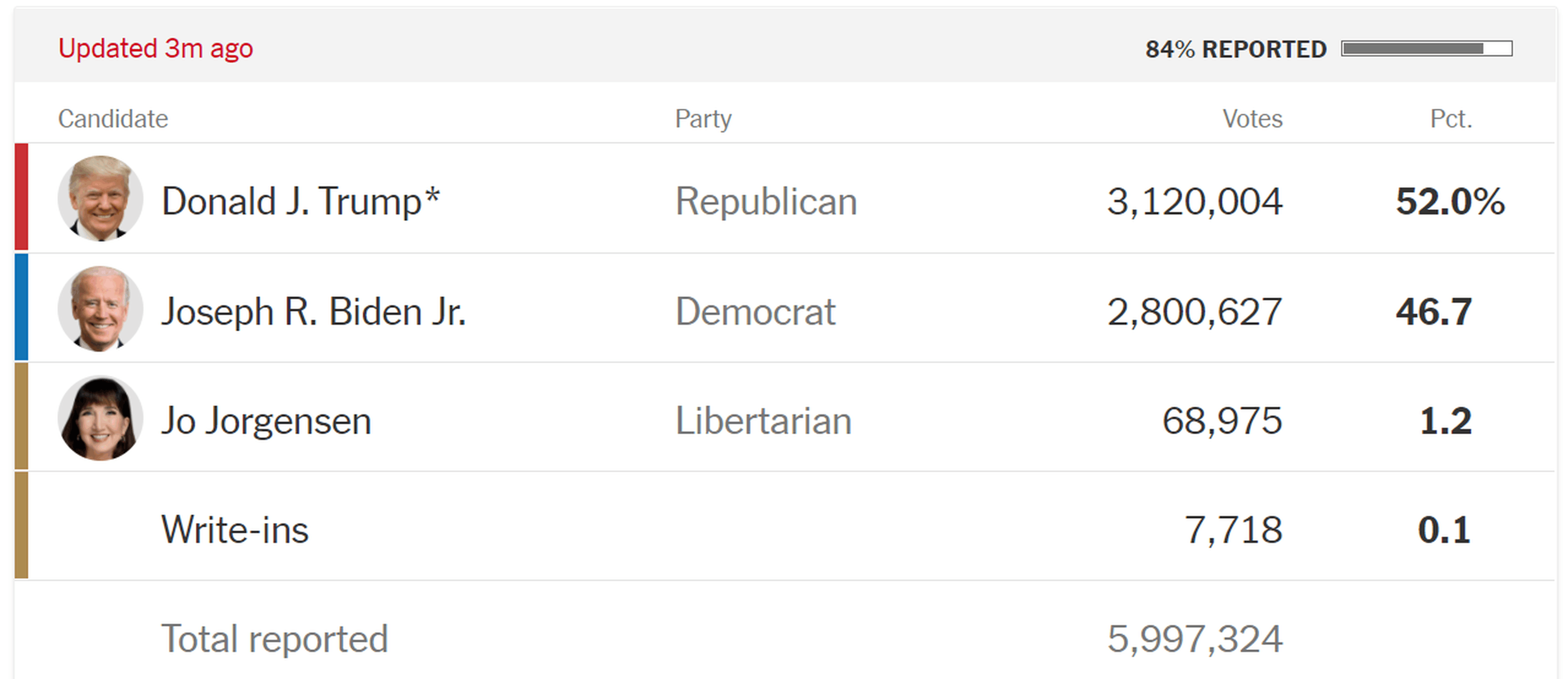 Afbeeldingslocatie: https://tweakers.net/i/ntLe93VniAF_vcIQoeII9imFZD8=/full-fit-in/4000x4000/filters:no_upscale():fill(white):strip_exif()/f/image/fZomGIxDMF6n339ha9RZ9HCS.png?f=user_large