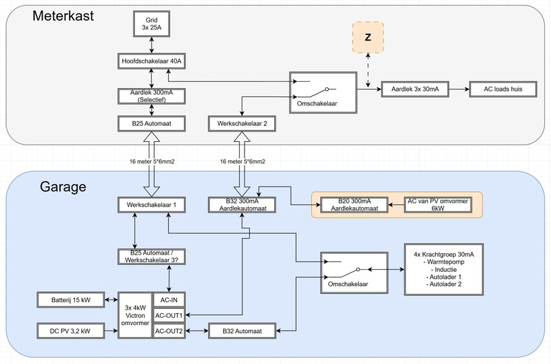 Afbeeldingslocatie: https://tweakers.net/i/ntSIdu-JQXj_ThDjb7yqk2UF18Y=/800x/filters:strip_icc():strip_exif()/f/image/88Qi5QKUdAp25yx0p5MxrGdY.jpg?f=fotoalbum_large