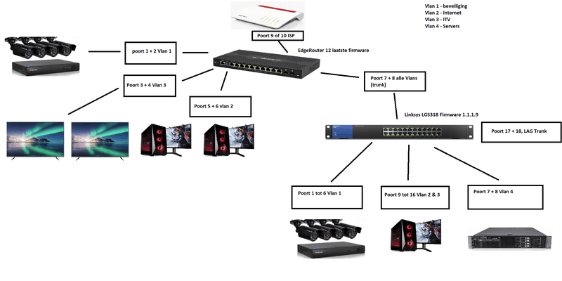 Afbeeldingslocatie: https://tweakers.net/i/ntaljSpSVgIGzFMsskHe8xnWpHU=/800x/filters:strip_exif()/f/image/PnjOAXdSRl9oTQnAgAj27Lq1.png?f=fotoalbum_large