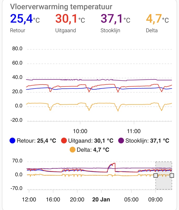 Afbeeldingslocatie: https://tweakers.net/i/ntgBK-N1ARHr_nZ5SA6ccRaupMw=/x800/filters:strip_icc():strip_exif()/f/image/wgHQotRP8dLrujLdQkrBDdme.jpg?f=fotoalbum_large