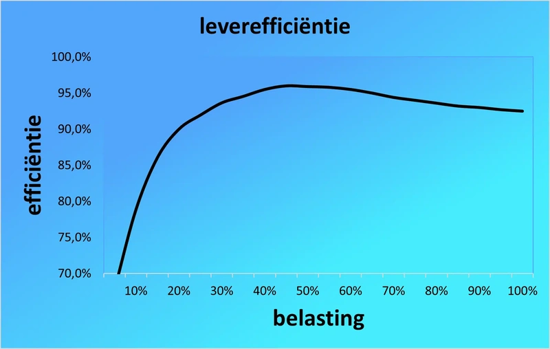 Afbeeldingslocatie: https://tweakers.net/i/nuIWpB6E5uqtFlSSfqVS6nu-ul0=/800x/filters:strip_exif()/f/image/epOPpDXNzV56FNiWeBGgBMPq.webp?f=fotoalbum_large