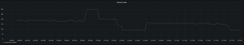 Afbeeldingslocatie: https://tweakers.net/i/nuIau5iAo48gcITjqAZotlmAdmY=/800x/filters:strip_exif()/f/image/8Feq2vgXOXNqOGPJxN5YG4pV.png?f=fotoalbum_large